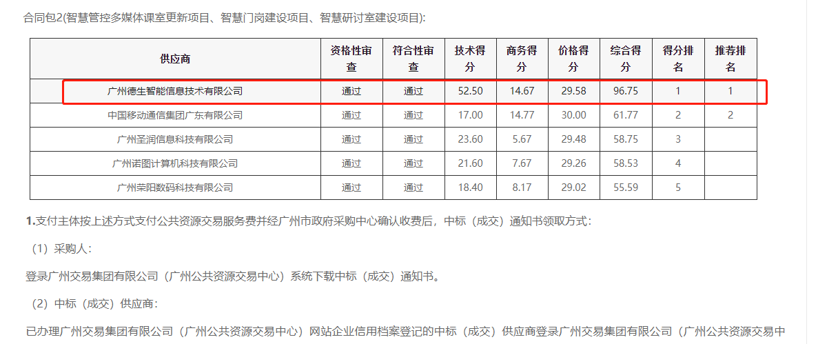 巅峰国际喜提大标！ 智慧校园一卡通，助力广州市技师学院校园信息化建设